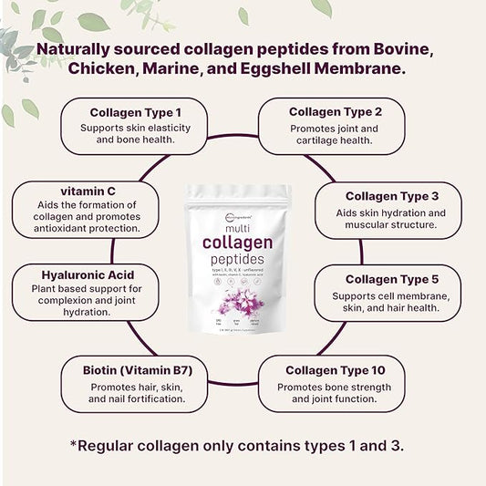 Multi Collagen Peptides Powder, 16 onzas – Péptidos de proteína hidrolizados | Tipo I, II, III, V, X con ácido hialurónico, biotina y vitamina C – Sin sabor – Apto para Keto y Paleo